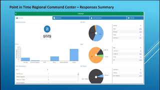 Counting Us Mobile App for the HUD Point in Time Homeless Count  Review of Key Features 103119 [upl. by Abrahan]