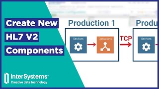 Creating HL7 V2 Production Components [upl. by Lynnell]