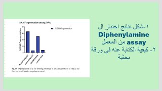 شكل نتائج اختبار ال diphenyl amine assay من المعمل و كيفية كتابته فى ورقة بحثية [upl. by Crystie307]