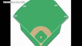 Outfield Positioning [upl. by Hausner]