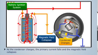 How Battery Ignition System Works  Automobile Engineering [upl. by Matthia312]