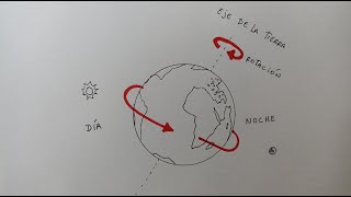 Cómo dibujar la rotación del planeta tierra  How to draw the rotation of the planet earth [upl. by Kehr]