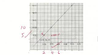 4 Lab Report Graph [upl. by Verene410]