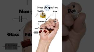 Types of Capacitors capacitor type learning electronics shorts components [upl. by Natalee595]