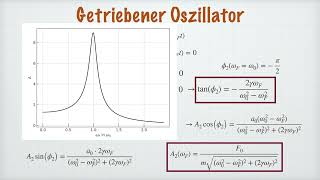 Gedämpfter getriebener Oszillator Schacht und starke Dämpfung Aperiodisch  Klassische Mechanik [upl. by Artus858]