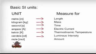 BASIC PRINCIPLES IN ELECTRICAL ENGINEERING PART 01 [upl. by Brandyn134]