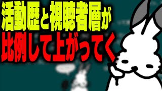 視聴者の年齢層が活動歴と共に上がってきた話をするドコムス【ドコムス雑談切り抜き】 [upl. by Zenia320]