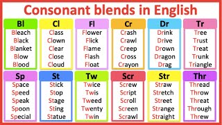 Consonant blends in English 🤔  Improve your pronunciation  Learn with examples [upl. by Llenra]