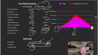 Is It Better To Do A Pretax or Roth 401K [upl. by Delsman]