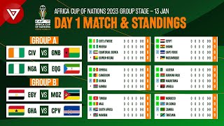 🔴 Day 1 Schedule amp Standings Table CAF Africa Cup of Nations 2023 2024 [upl. by Brass]