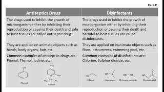 Difference Between Antiseptics Drugs and Disinfectants [upl. by Hospers]