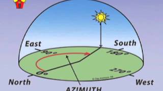 Intro to Solar Orientation Solar Schoolhouse [upl. by Honorine]