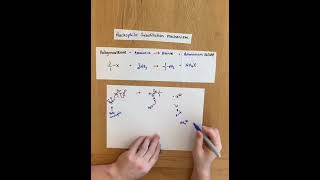 Nucleophilic Substitution mechanism ammonia with halogenoalkanes [upl. by Notliw]