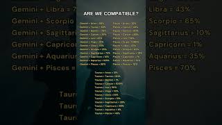 Are we compatible astrology zodiac [upl. by Atteuqahs606]