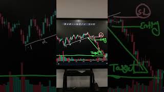 Analysis of trendline breakdown [upl. by Idell]