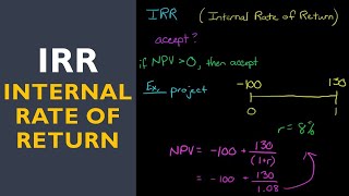 IRR Internal Rate of Return [upl. by Tamra]