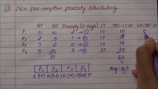 Non preemptive priority scheduling  an example [upl. by Aehsel]