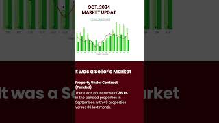 Issaquah WA Housing Market Update October 2024 Trends [upl. by Aikem881]