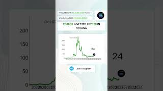 What If You Invested 2 Lakhs In SOLONA Coin In 2020 solona crypto [upl. by Vernen524]