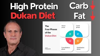 High Protein Dukan Diet Easy amp Rapid Weight Loss but [upl. by Drapehs198]