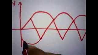 Learn quick drawing of three phase sine waves without mistake [upl. by Nyrahs]