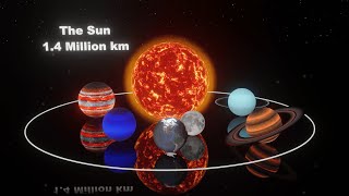 Solar System Size Comparison  3D Animation Size Comparison [upl. by Martijn]