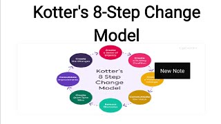 KOTTERS 8 STEP ORGANIZATIONAL CHANGE MODEL FC [upl. by Tamqrah]