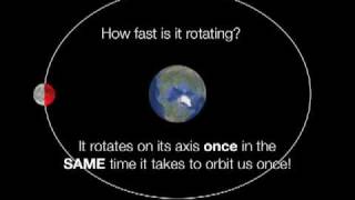 Synchronous Rotation of the Moon [upl. by Vorfeld176]