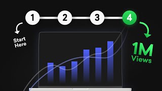 4 Customer Segmentation Techniques for Personalization PROVEN amp EFFECTIVE [upl. by Isayg]