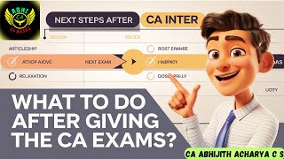 What to do after giving the CACSCMA exams   4 proved steps to be followed  abhicaclasses [upl. by Jacobine599]