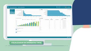 5 Clinica BI Scorecards e Dashboards [upl. by Lona]