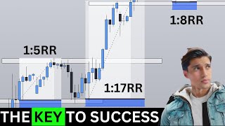 IMPORTANCE OF KEY LEVELS WITH BREAK AND RETEST  PASS PROPFIRMS PART 1 [upl. by Nurse451]