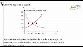 Exercício de solubilidade com gráfico Solução saturada insaturada e supersaturada [upl. by Senoj]