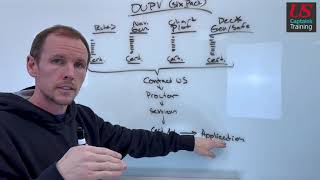 How to complete the OUPV 6 Pack Course [upl. by Ruel]