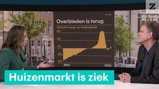 Woningmarkt is zieke patiënt die niet snel beter wordt • Huizenindex [upl. by Aeuhsoj]