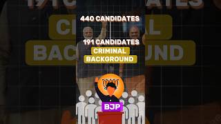 Criminal background candidate shorts ytshorts loksabhaelection2024 [upl. by Lilith]