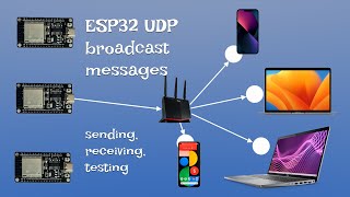 ESP32 ESPNOW UDP Broadcast Tutorial Building a Mesh Network with ESPIDF OS [upl. by Sholley515]