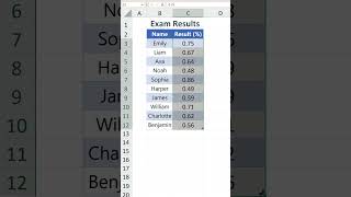 How to fix incorrect percentages in Excel [upl. by Driscoll]