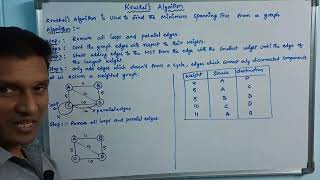 Kruskals Algorithm for Minimum Spanning Tree  Kruskals Algorithm  MST  Data Structures  Telugu [upl. by Dyan]