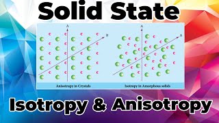 SS2Isotropy amp AnisotropyAmorphous amp Crystalline solidsExplanation in Tamilsdchemistry [upl. by Elaina]