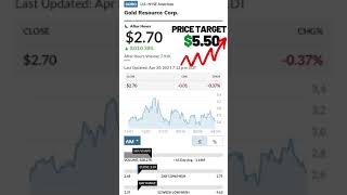 Analysts Think GORO Stock Has 103 Potential Upside shorts [upl. by Dnumsed467]