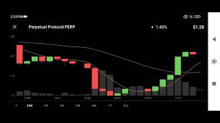 Perpetual Protocol is up to 145 at 128 in Coinstats as of 17May2022 223PM with Candle Graph [upl. by Appledorf]