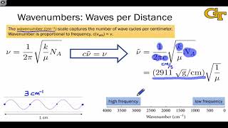 1004 The Wavenumber Scale [upl. by Waylon]