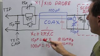 EEVblog 453  Mysteries of x1 Oscilloscope Probes Revealed [upl. by Koblick826]