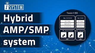 Tutorial – Hybrid AMPSMP system [upl. by Cirdes259]