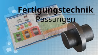 Passungen einfach erklärt Spielpassung  Übergangspassung  Übermaßpassung  Berechnung [upl. by Jenica]