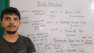 build process of a c program  preprocessor  assembler  compiler  linker and loader in c [upl. by Delcina]