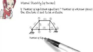 SA02 Structural Analysis Stability [upl. by Litnahc]