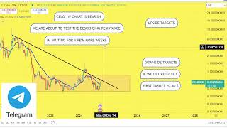 CELO Prediction 28SEP CELO Coin Price News Today  Crypto Technical Analysis Update Now [upl. by Aticilef528]