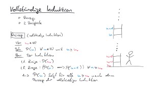 Vollständige Induktion Part 1 Theorie und Beispiele [upl. by Bander]